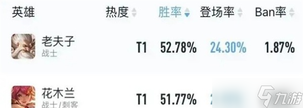 《王者榮耀》s29對(duì)抗路戰(zhàn)邊英雄推薦