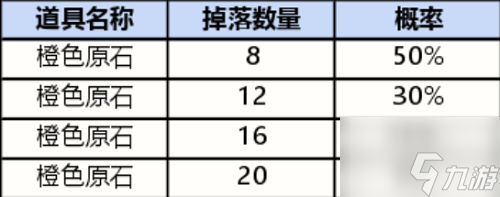 英雄联盟手游战利品宝箱皮肤有哪些 战利品宝箱皮肤概率分享