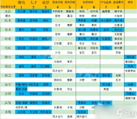 《太吾繪卷》功法書獲取方法