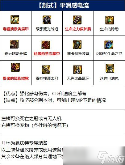 dnf9.22阿修罗装备搭配 dnf9.22阿修罗装备