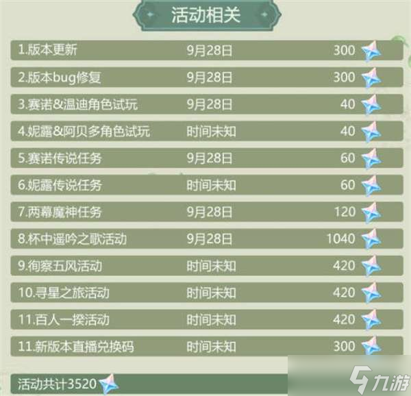 原神二周年可以获得多少原石-3.1版本原石获得数量汇总-原神