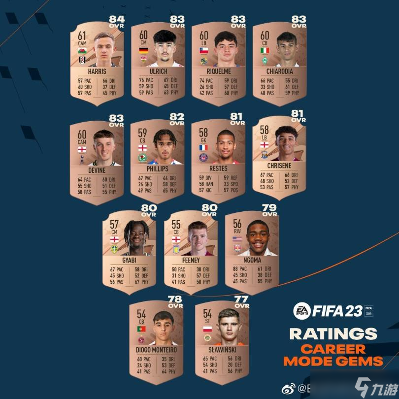 Fifa23 