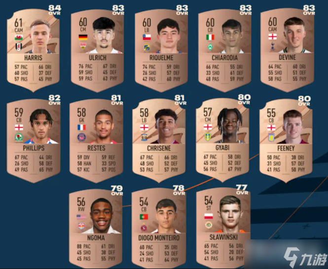 《FIFA23》妖人推荐