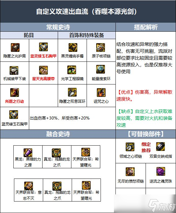 dnf110版本剑魂毕业装备 dnf110版本剑魂毕业装备选择