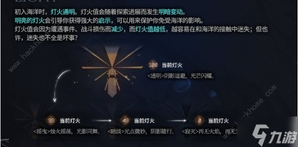 《明日方舟》灯火有什么用 灯火具体使用方法