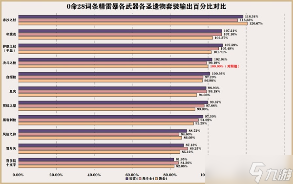 《原神》赛诺培养一图流 赛诺技能机制与出装、配队指南