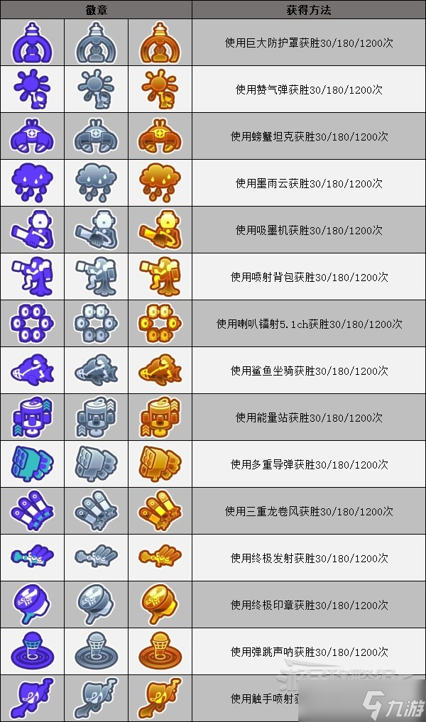《喷射战士3》全徽章获得方法 徽章怎么获取？