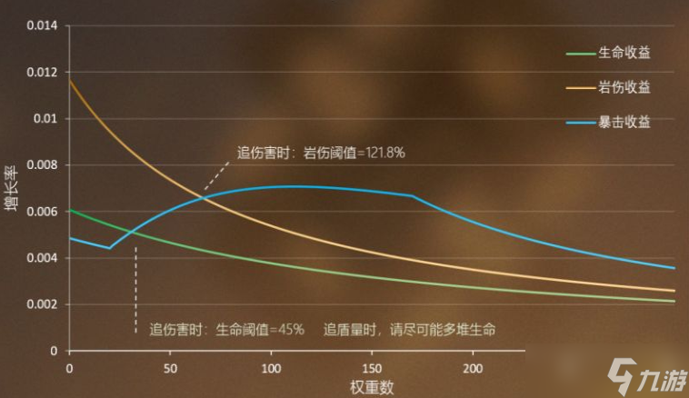 原神3.0鐘離屬性收益一覽