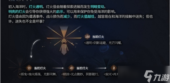 <a id='link_pop' class='keyword-tag' href='http://qicyb.cn/mrfz/'>明日方舟</a>燈火有什么用