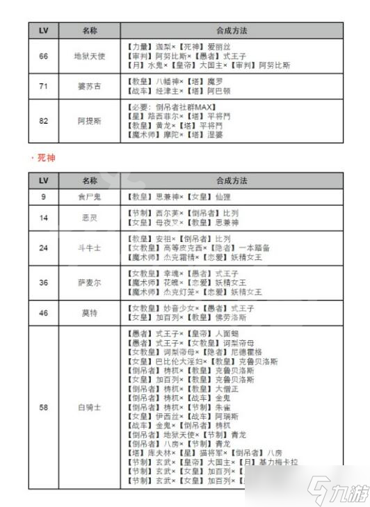 《女神異聞錄4黃金版》合成表等級 合成表介紹