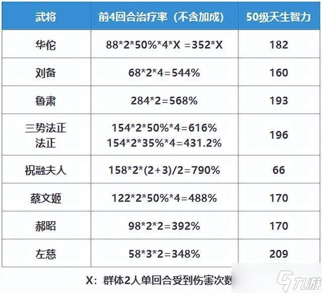 三國志戰(zhàn)略版兵戰(zhàn)四時戰(zhàn)備寶物搭配攻略