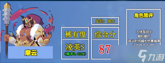 召喚與合成2強度排行一覽