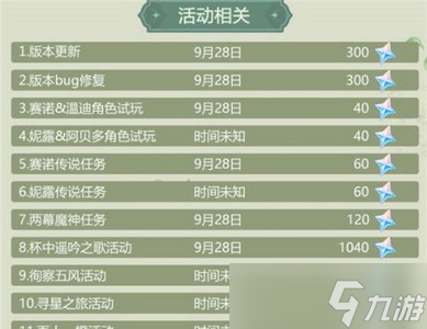 原神二周年原石可以获得多少 3.1版本原石获得数量介绍