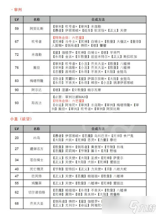 《女神異聞錄4黃金版》合成表等級 合成表介紹