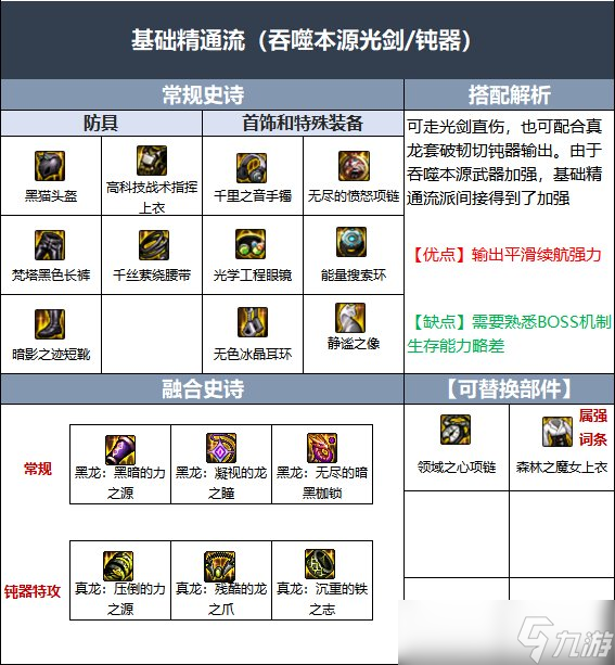 dnf110版本剑魂毕业装备 dnf110版本剑魂毕业装备选择