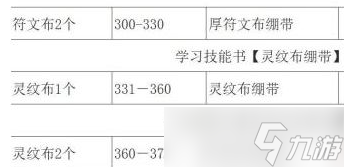 《魔兽世界》WLK怀旧服急救专业 1—450最省钱速冲攻略