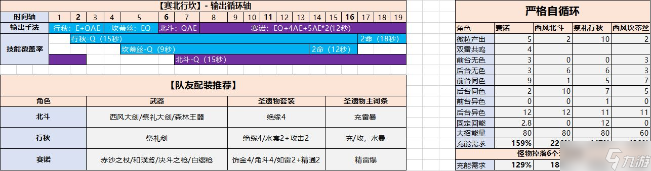原神3.1坎蒂丝养成思路建议