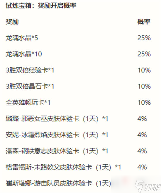 《英雄聯(lián)盟手游》能力者的試煉活動介紹