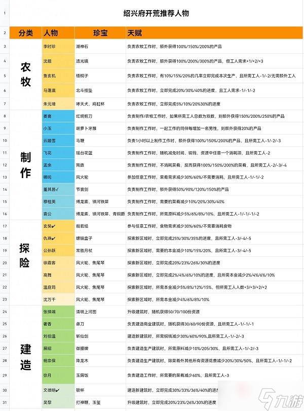 《江南百景图》名贵珍珠作用介绍