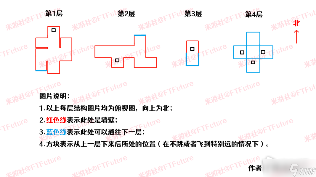 《原神》黄金梦乡三重试炼解谜攻略