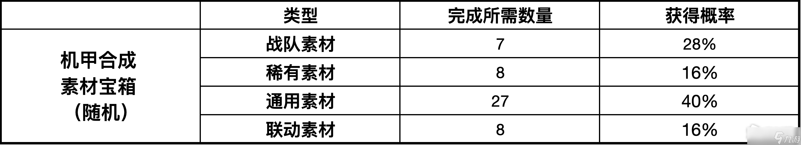 LOL无双战境活动