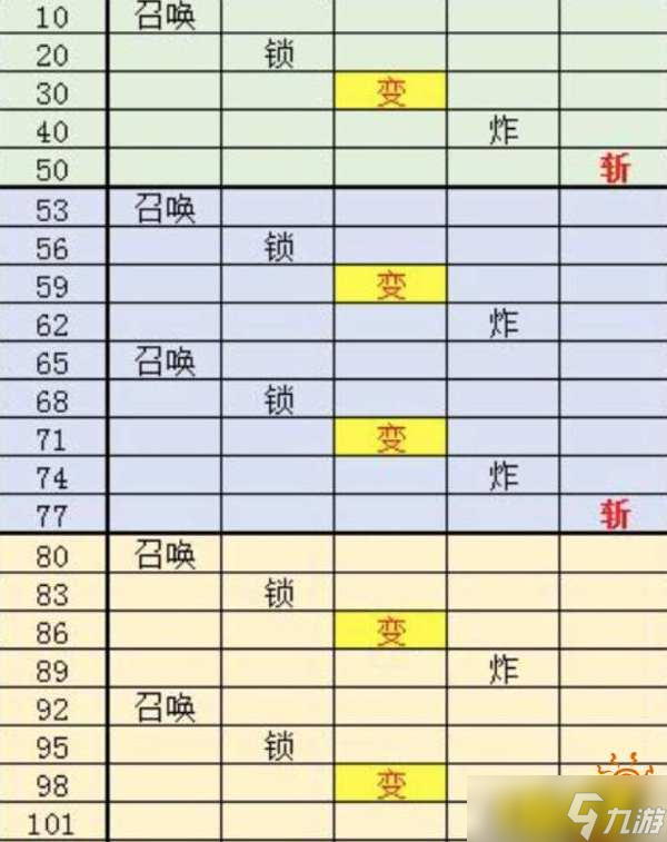 《球球英雄》boss出场顺序