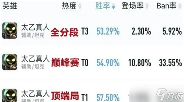 《王者荣耀》s29最强辅助上分英雄推荐