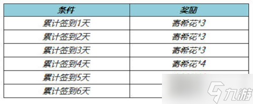 《王者榮耀》寄?；ㄊ占ヂ?></p> 
<p><strong><span style=