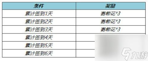 王者荣耀寄希花怎么获得 寄希花获取攻略