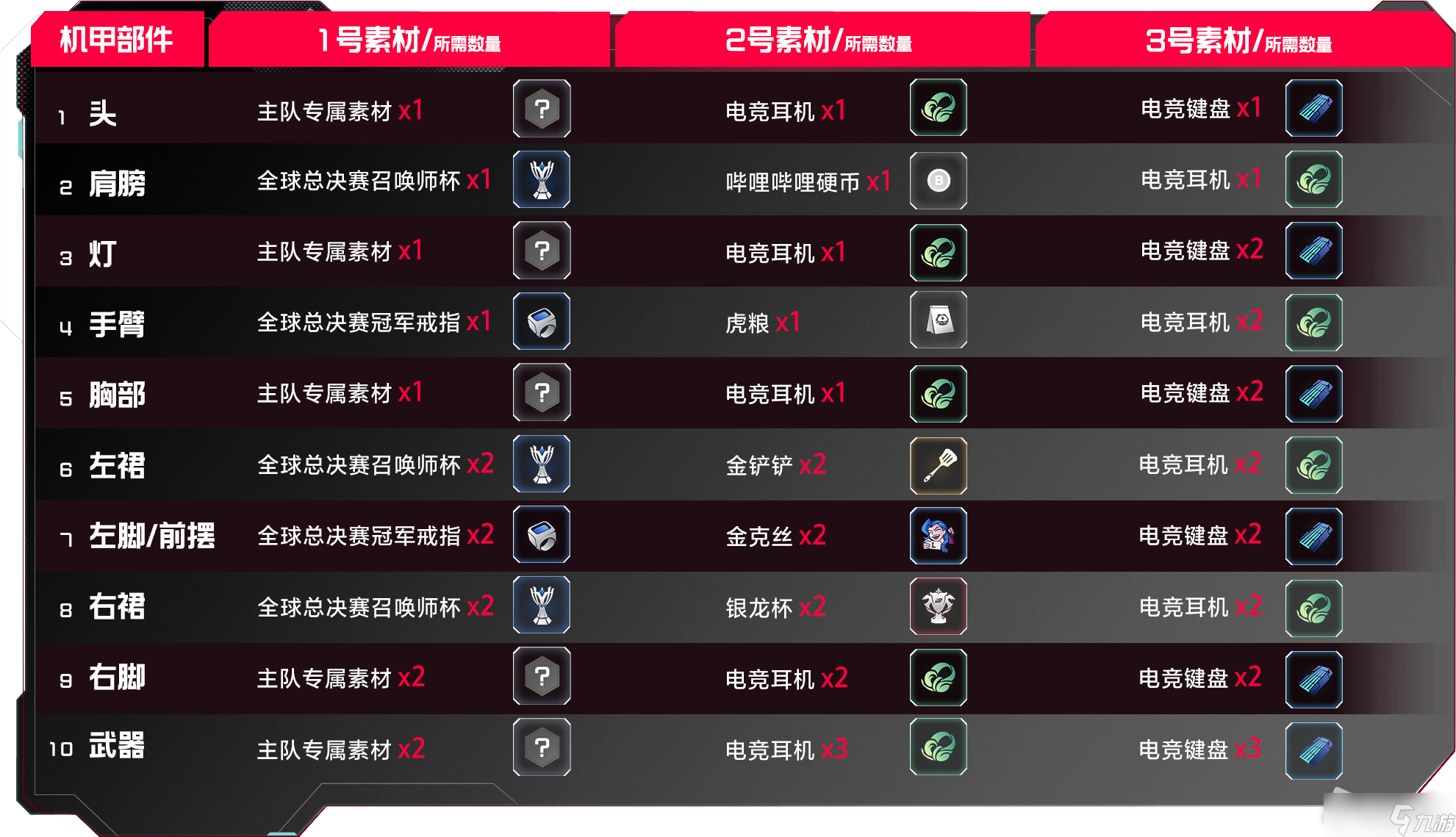 LOL无双战境活动