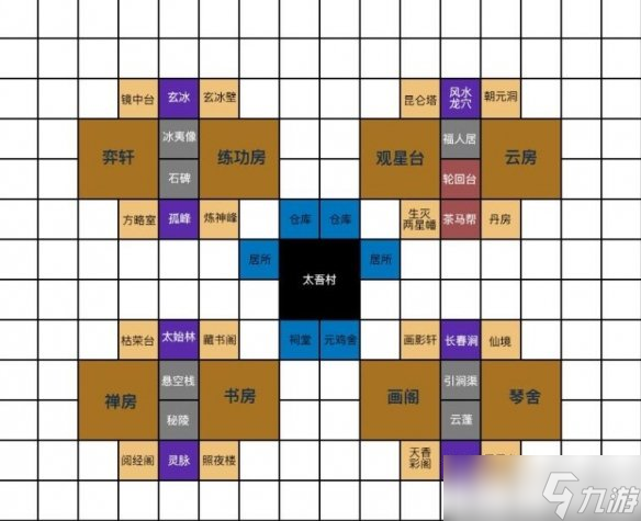 《太吾繪卷》新版建筑怎么布局？正式版建筑布局思路一覽