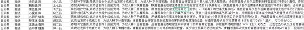 《太吾绘卷》正式版五仙教蛊虫效果详解 五仙教逆练蛊指被动效果一览