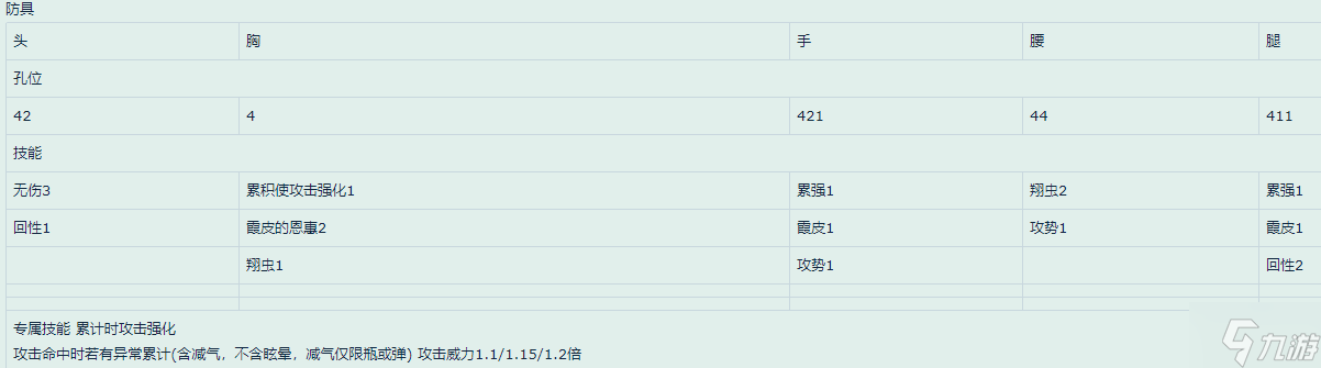 怪物獵人曙光怪異克服霞龍任務解鎖方法 多少MR解鎖