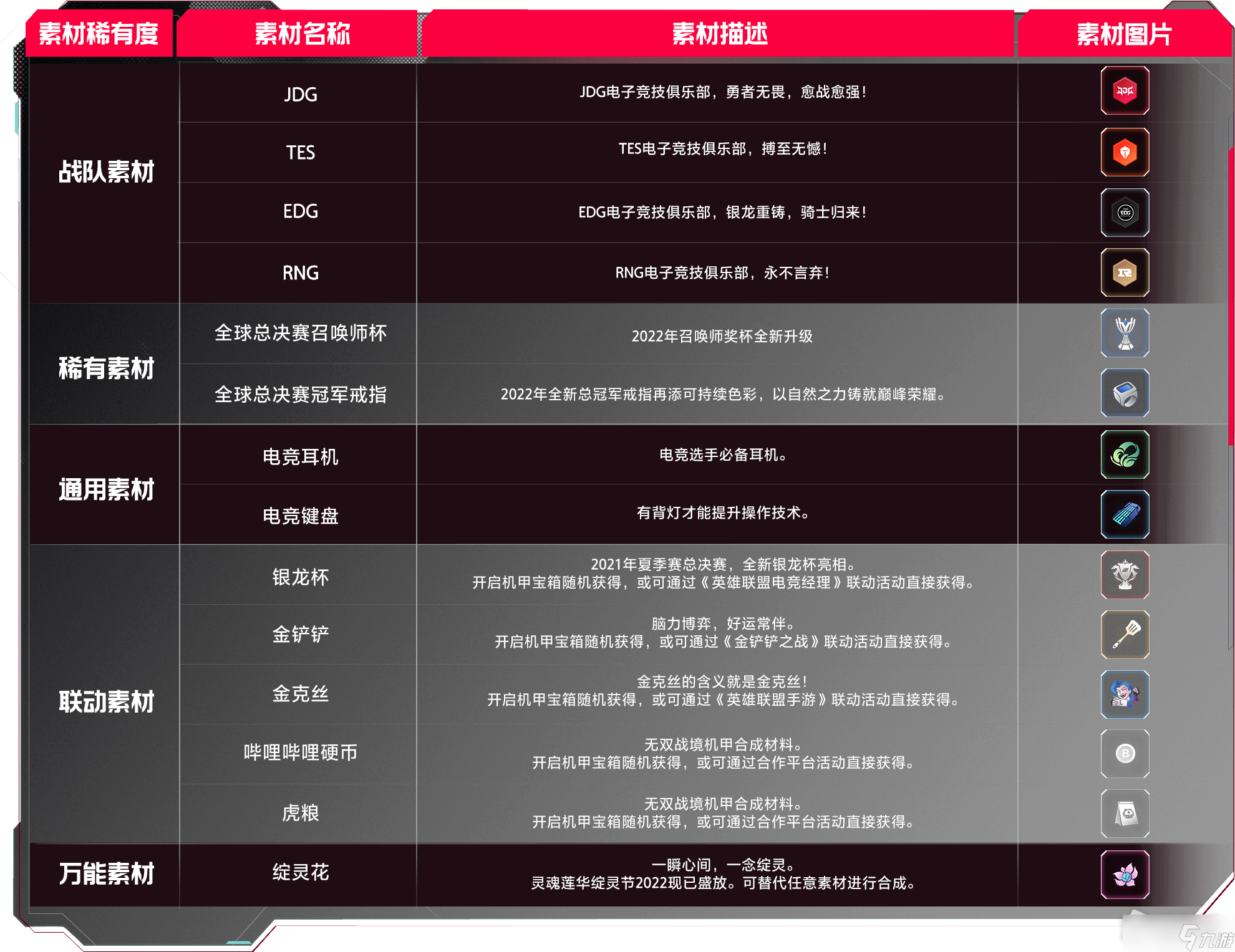 LOL无双战境活动