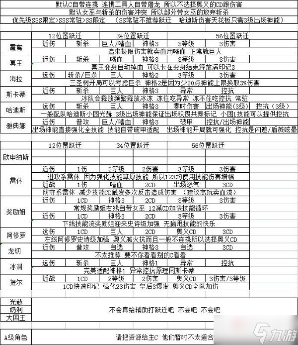 《深空之眼》刻印躍遷推薦攻略大全