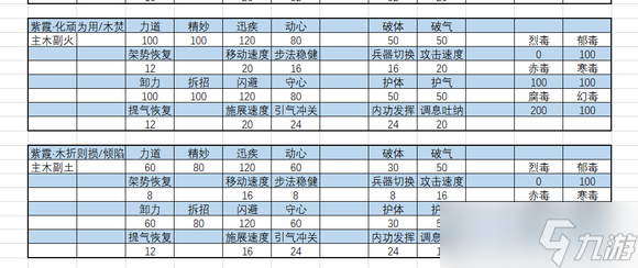 《太吾绘卷正式版》内力属性详解 内力怎么选?