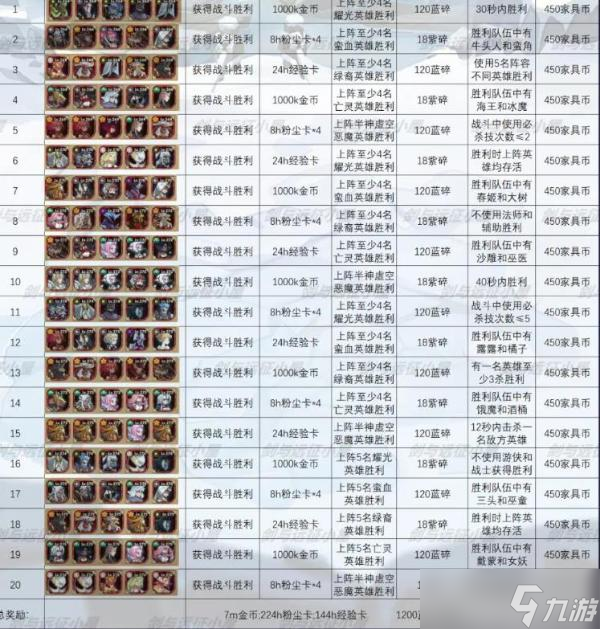 《劍與遠(yuǎn)征》秘寶峽灣攻略 秘寶峽灣路線打法詳解