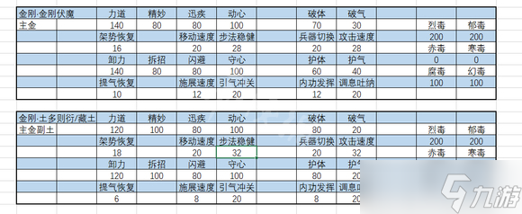 《太吾绘卷》正式版内力属性怎么选？内力属性选择推荐