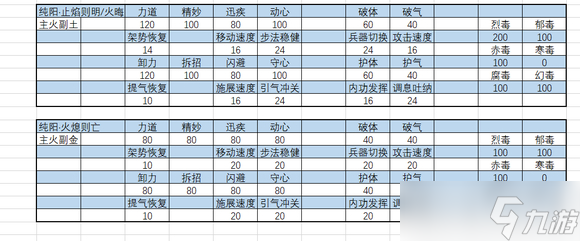 《太吾绘卷正式版》内力属性详解 内力怎么选?