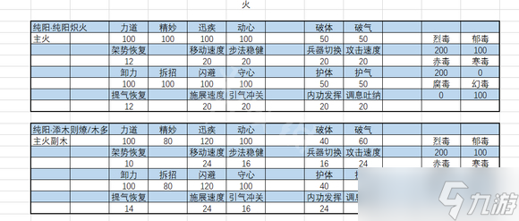 《太吾绘卷》正式版内力属性怎么选？内力属性选择推荐