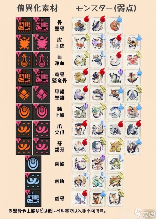 怪物猎人曙光怪异化的厚鳞怎么获取？光怪异化的厚鳞获取方法一览[图]