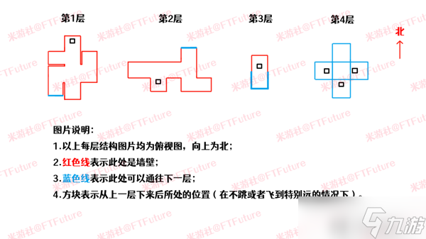 原神热砂之梦三重试炼三怎么过