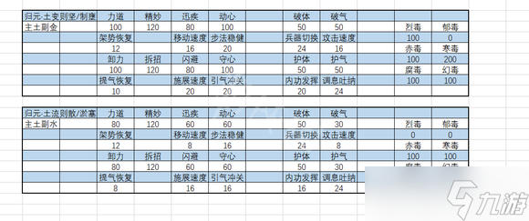 《太吾绘卷》正式版内力属性怎么选？内力属性选择推荐