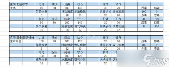 《太吾绘卷》正式版内力属性怎么选？内力属性选择推荐