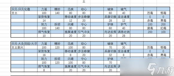 《太吾绘卷正式版》内力属性详解 内力怎么选?