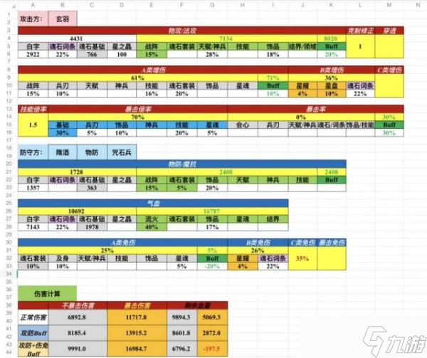 《天地劫手游》神兵玄羽斩杀线攻略