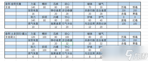《太吾绘卷正式版》内力属性详解 内力怎么选?