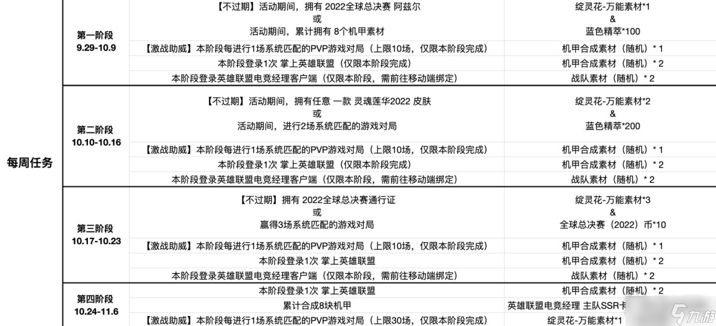 《英雄联盟》无双战境活动任务列表一览