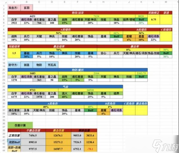 《天地劫手游》神兵玄羽斬殺線攻略