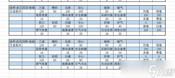 《太吾绘卷正式版》内力属性详解 内力怎么选?